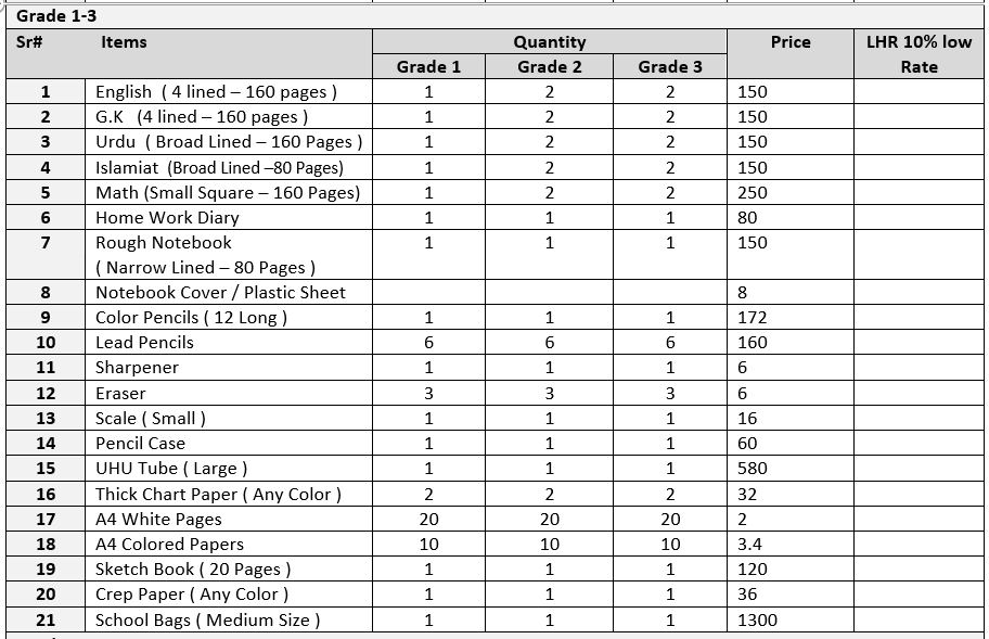 Education Support (Stationary & Books)