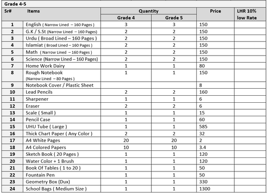 Education Support (Stationary & Books) for Students